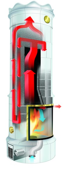 Fonction et construction d'un poêle de Gabriel Keramik